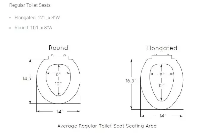 Toilet size